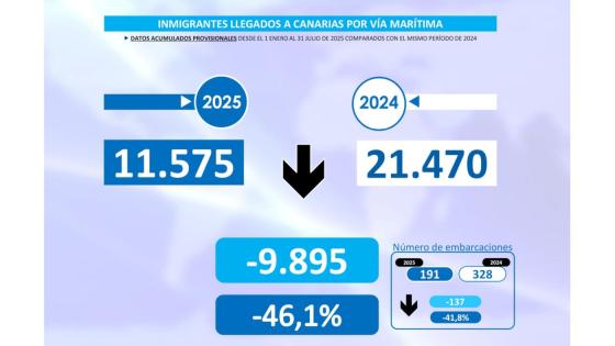 Talloversikt fra rapporten.